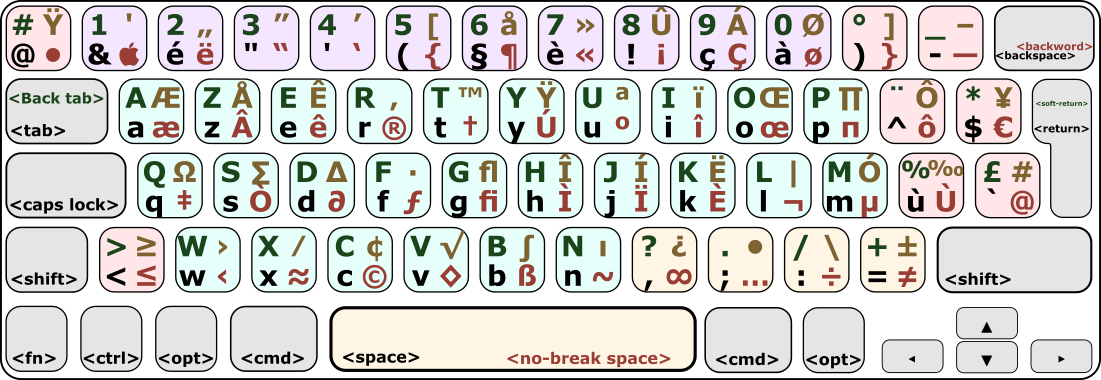 Macbook french keyboard layout.png