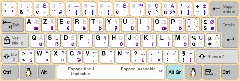 Clavier fr-oss.png